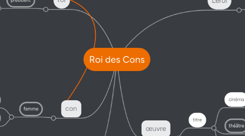 Mind Map: Roi des Cons