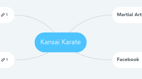 Mind Map: Kansai Karate