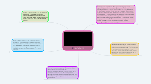 Mind Map: ВиРуСы