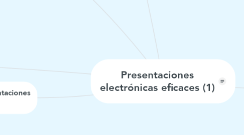 Mind Map: Presentaciones electrónicas eficaces (1)