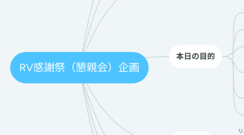 Mind Map: RV感謝祭(懇親会)企画