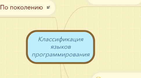 Mind Map: Классификация языков программирования