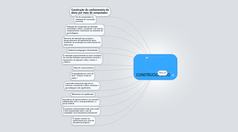 Mind Map: CONSTRUCIONISMO