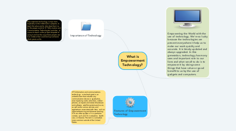 Mind Map: What is Empowerment Technology?