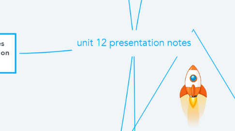 Mind Map: unit 12 presentation notes