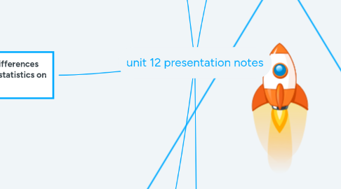 Mind Map: unit 12 presentation notes