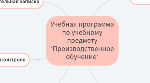 Mind Map: Учебная программа по учебному предмету "Производственное обучение"