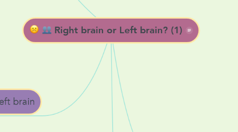 Mind Map: Right brain or Left brain? (1)