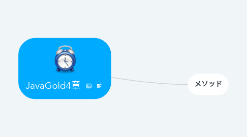 Mind Map: JavaGold4章