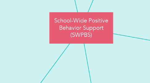 Mind Map: School-Wide Positive Behavior Support (SWPBS)