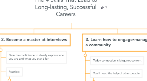 Mind Map: The 4 Skills That Lead to Long-lasting, Successful Careers