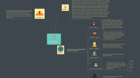 Mind Map: Village Development System