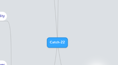 Mind Map: Catch-22