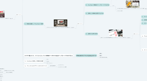 Mind Map: YouTubeの配信方法