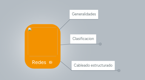 Mind Map: Redes