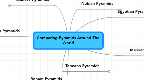 Mind Map: Comparing Pyramids Around The World
