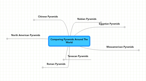 Mind Map: Comparing Pyramids Around The World