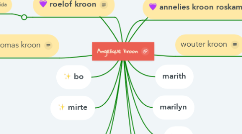 Mind Map: Angelique kroon