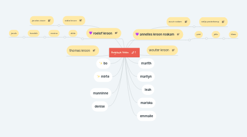Mind Map: Angelique kroon