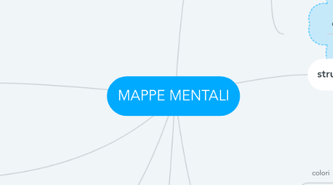 Mind Map: MAPPE MENTALI