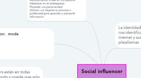 Mind Map: Social influencer