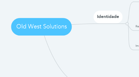 Mind Map: Old West Solutions