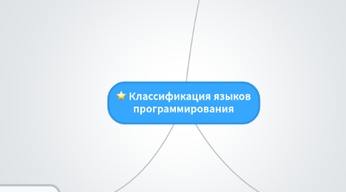 Mind Map: Классификация языков программирования