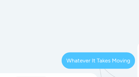 Mind Map: Whatever It Takes Moving
