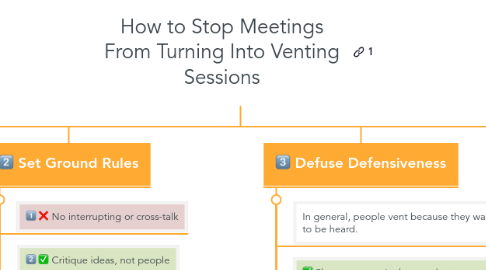 Mind Map: How to Stop Meetings From Turning Into Venting Sessions