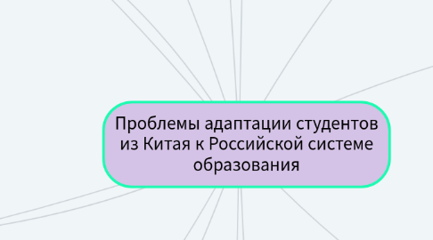 Mind Map: Проблемы адаптации студентов из Китая к Российской системе образования