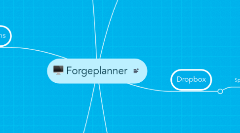 Mind Map: Forgeplanner