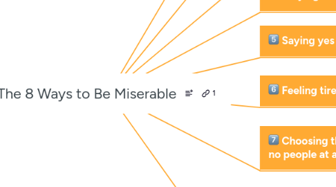 Mind Map: The 8 Ways to Be Miserable