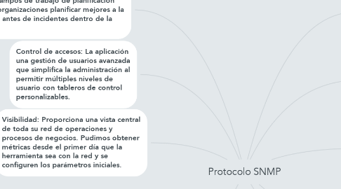 Mind Map: Protocolo SNMP