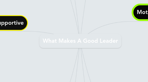 Mind Map: What Makes A Good Leader