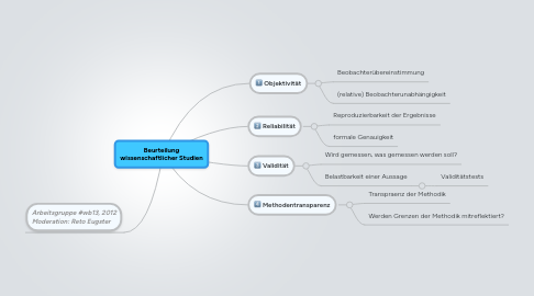 Mind Map: Beurteilung wissenschaftlicher Studien