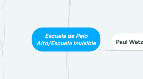 Mind Map: Escuela de Palo Alto/Escuela Invisible