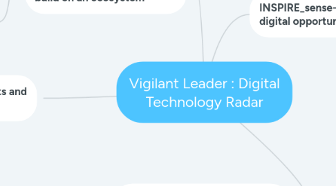 Mind Map: Vigilant Leader : Digital Technology Radar