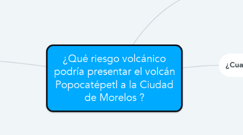 Mind Map: ¿Qué riesgo volcánico podría presentar el volcán Popocatépetl a la Ciudad de Morelos ?
