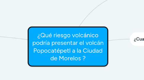 Mind Map: ¿Qué riesgo volcánico podría presentar el volcán Popocatépetl a la Ciudad de Morelos ?