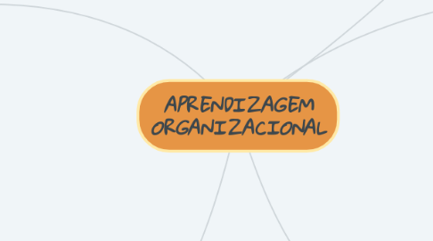 Mind Map: APRENDIZAGEM ORGANIZACIONAL