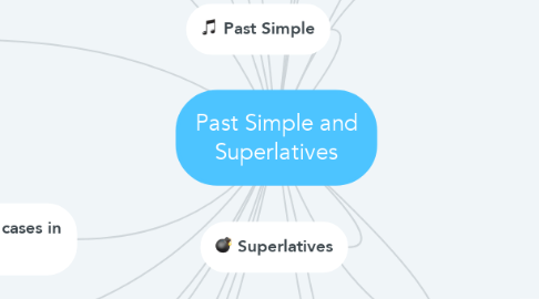 Mind Map: Past Simple and Superlatives