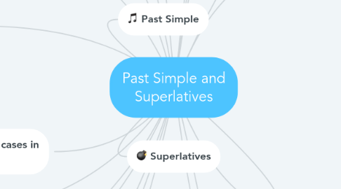 Mind Map: Past Simple and Superlatives