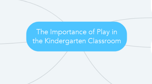 Mind Map: The Importance of Play in the Kindergarten Classroom