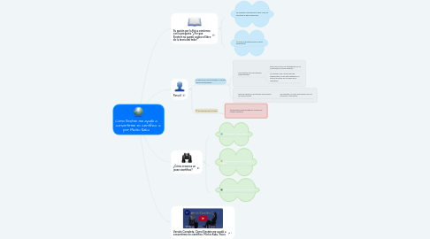 Mind Map: Cómo Einstein me ayudó a convertirme en científico por Michio Kaku