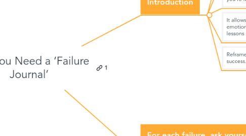 Mind Map: Why You Need a ‘Failure Journal’