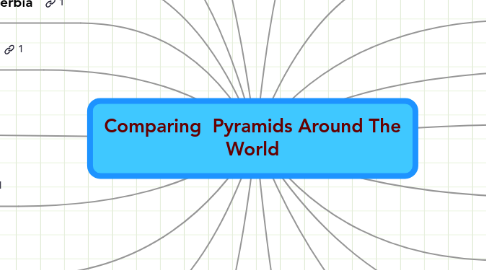 Mind Map: Comparing  Pyramids Around The World