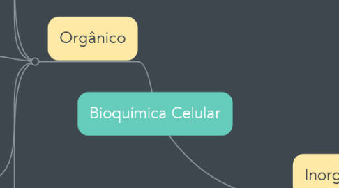 Mind Map: Bioquímica Celular