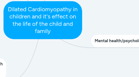 Mind Map: Dilated Cardiomyopathy in children and it's effect on the life of the child and family