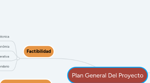 Mind Map: Plan General Del Proyecto