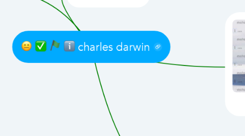 Mind Map: charles darwin